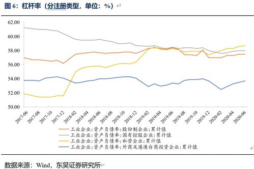 4月份全国企业销售收入增速加快