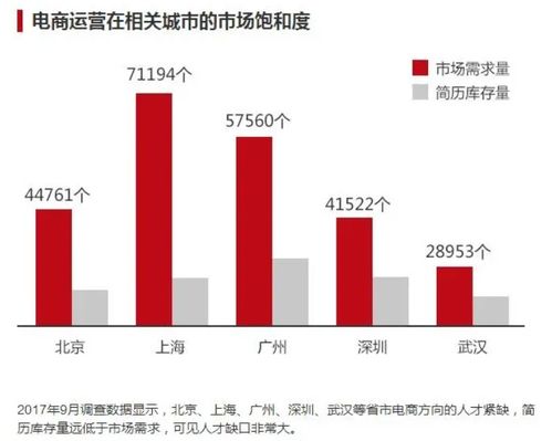 川外的电子商务专业好吗