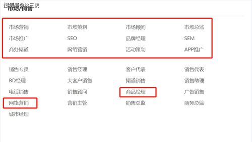 电子商务专业招聘面试题