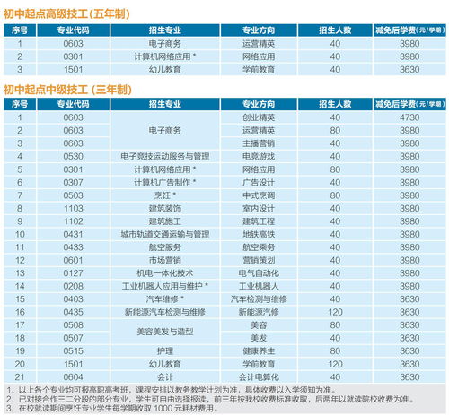 电子商务专业技校排行榜